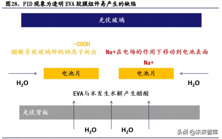 光伏行业深度报告：光伏辅材，光伏行业的隐形冠军