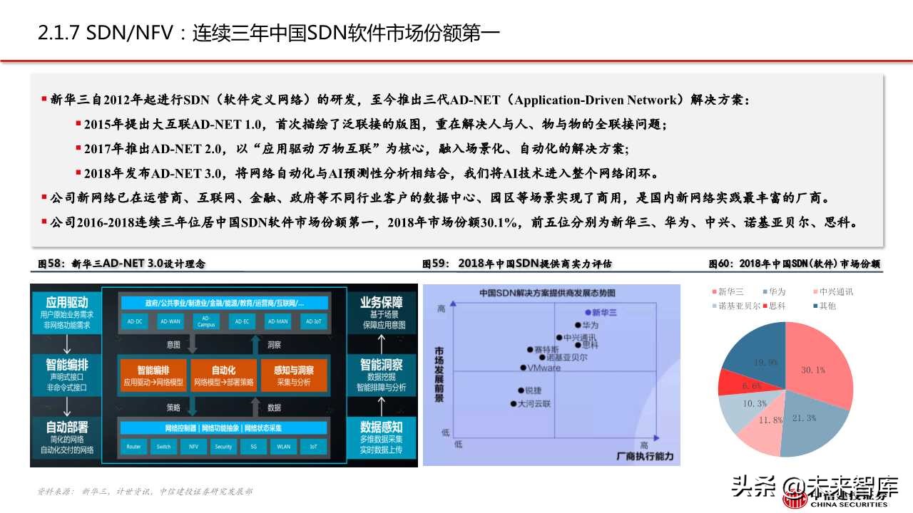 紫光股份深度解析：ICT设备龙头，云网布局领先