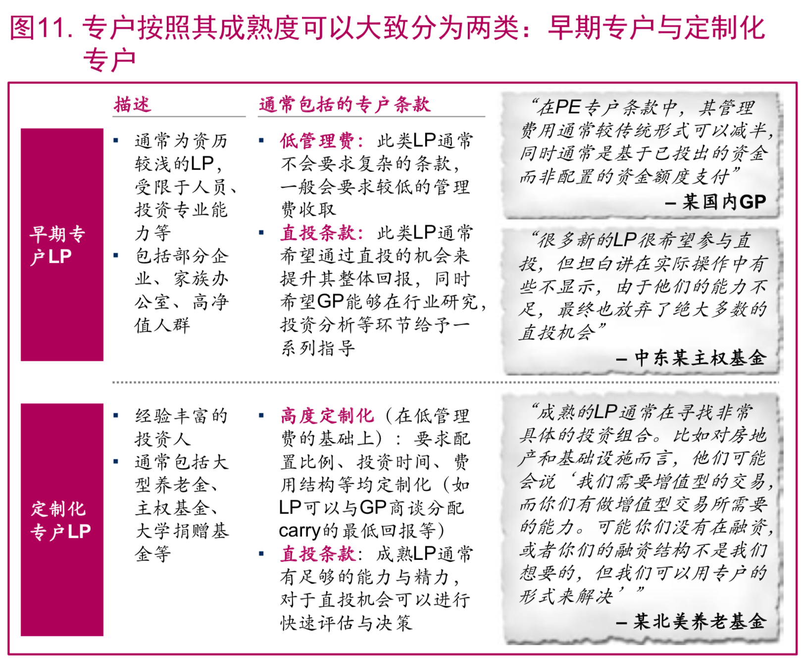 麦肯锡顶级投资机构的成功之道（148页）