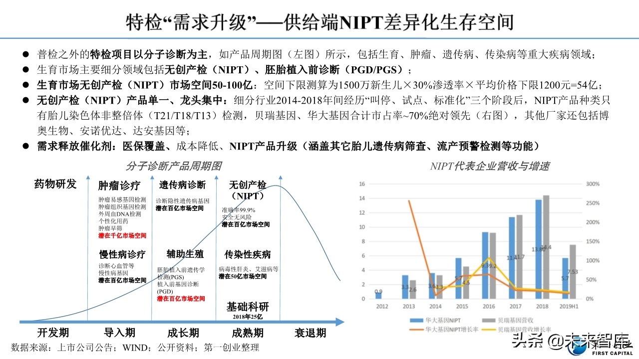 体外诊断行业深度报告：流水线、POCT、特检、外包四大发展主线