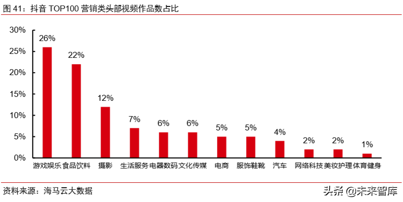 电商直播行业专题研究