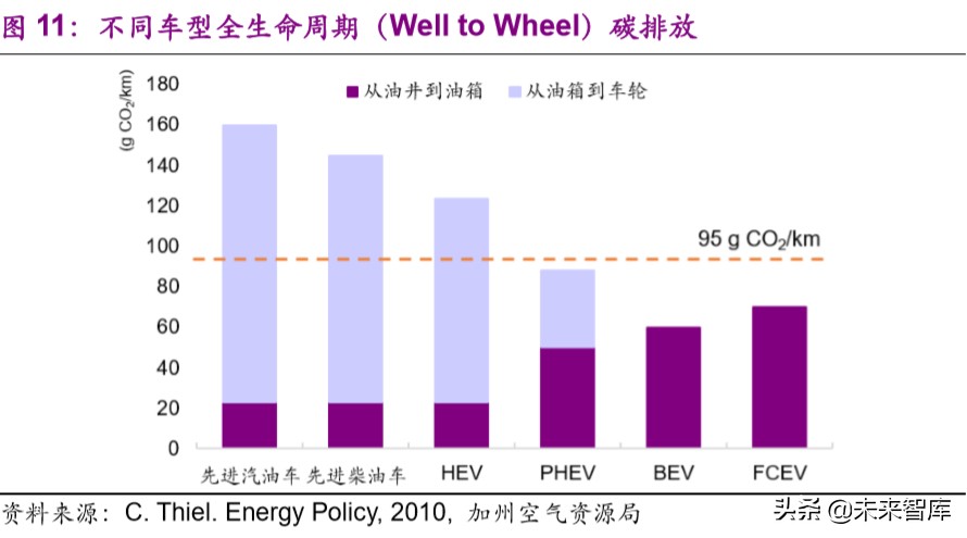 电动车行业专题报告：欧洲电动化强势来袭，锂电产业链扶摇而上