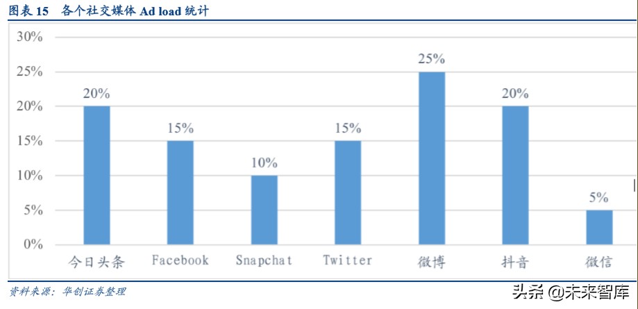 字节跳动深度研究报告：算法时代的APP工厂