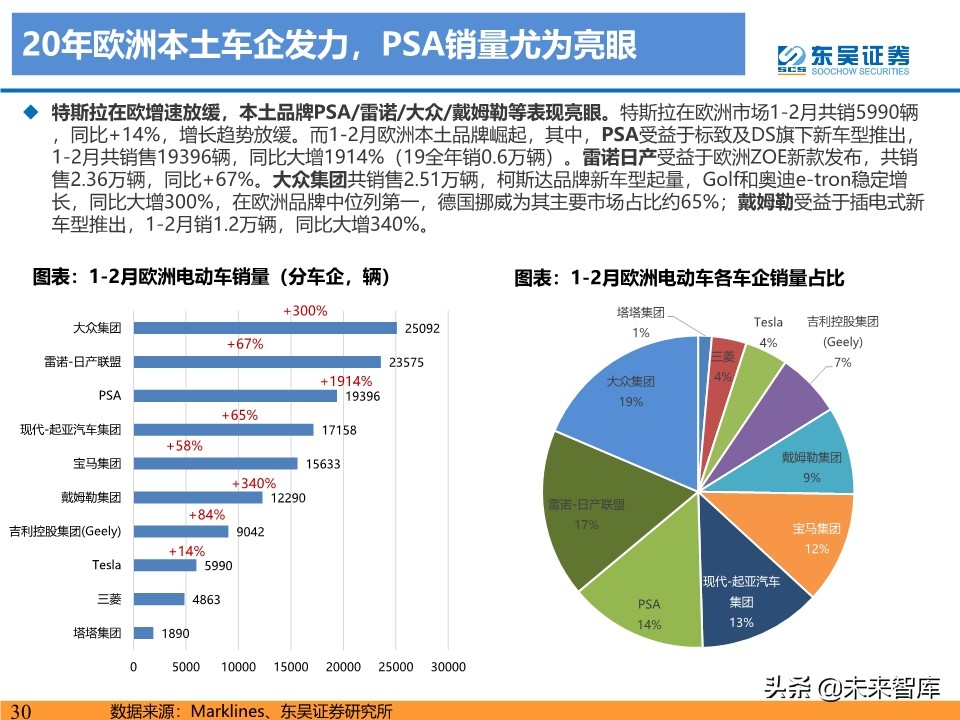 新能源行业投资策略：电动车反转可期，工控和光伏成长值期待