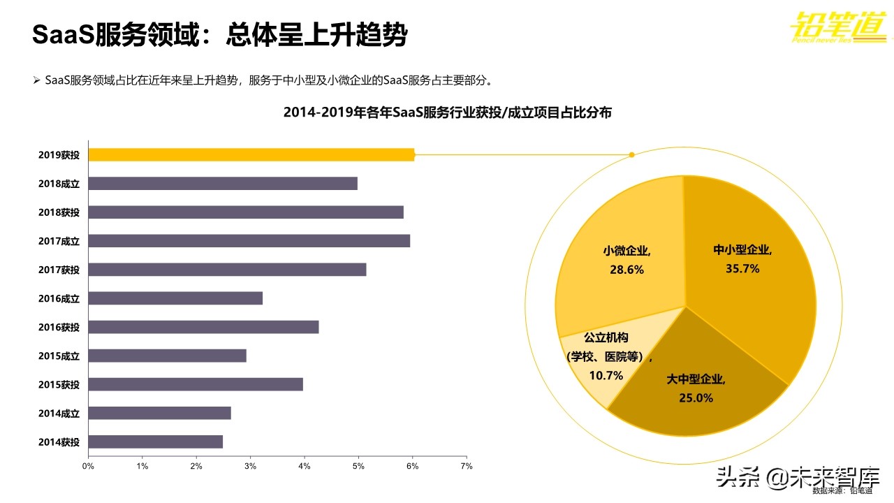 年度创投报告2019