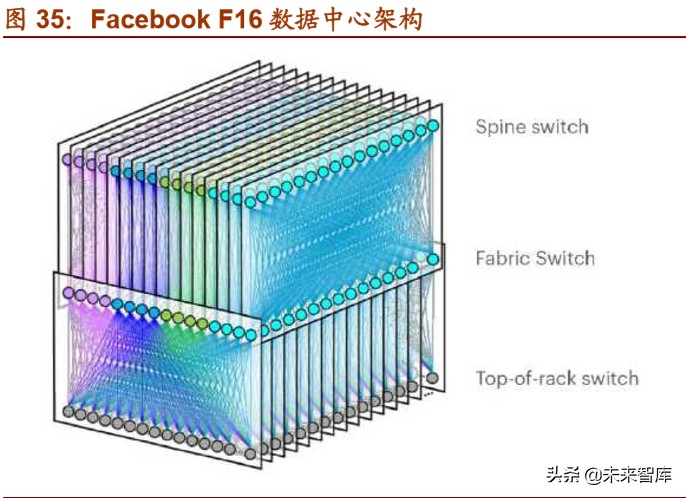 光模块行业深度报告：双引擎驱动，把握光模块确定性投资机遇