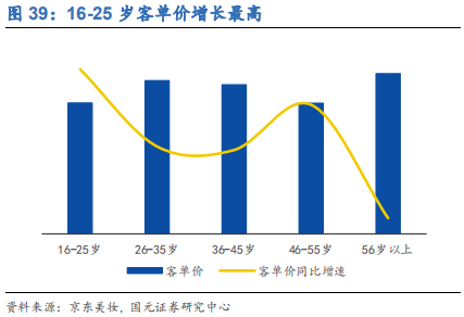 化妆品行业深度研究报告：渠道更迭，国牌崛起