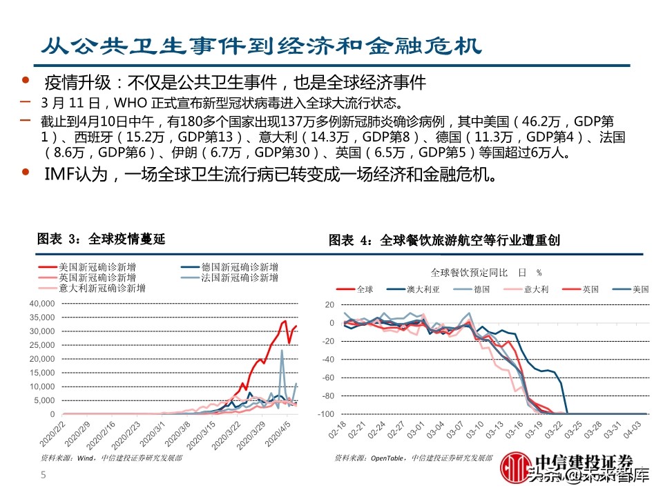 二季度宏观投资策略：两只黑天鹅飞过的经济与债市