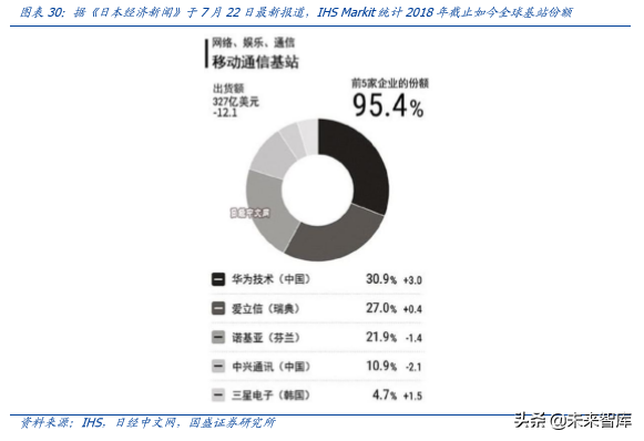 5G专题报告之韩国5G产业发展启示录