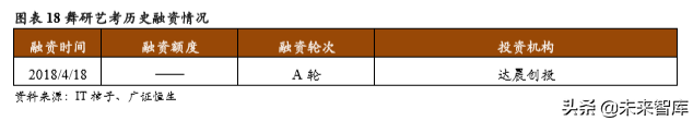 素质教育专题报告之舞蹈教育深度研究