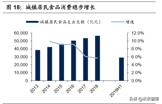 生鲜电商行业深度报告：生鲜到家，流量、数据、供应链之争