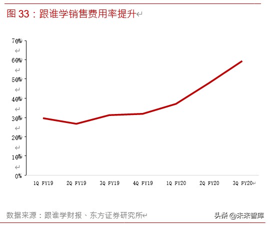 在线教育深度报告：5G风起，在线教育正当时