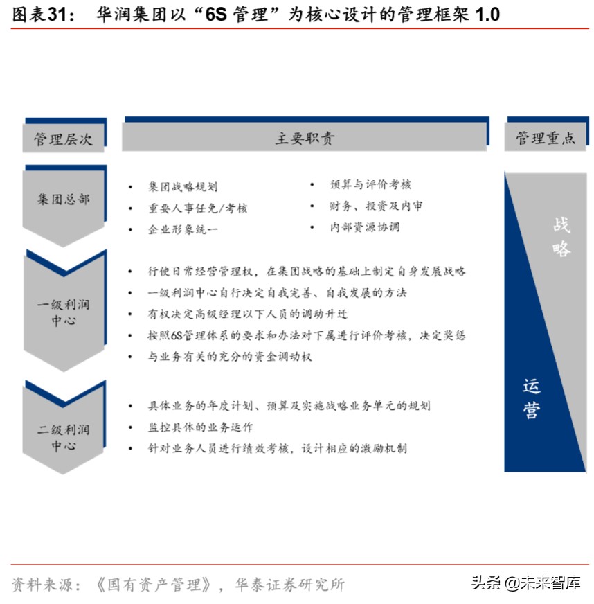大消費產業集團戰略比較分析：華潤與復星
