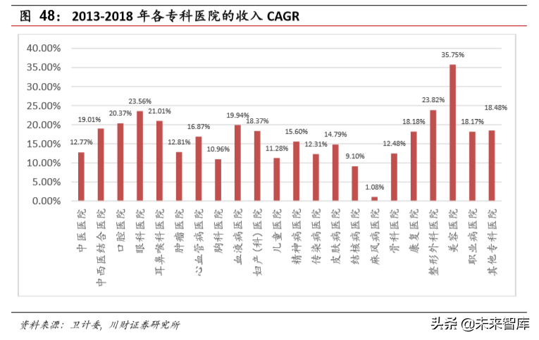 医药生物行业年度回顾与展望2020