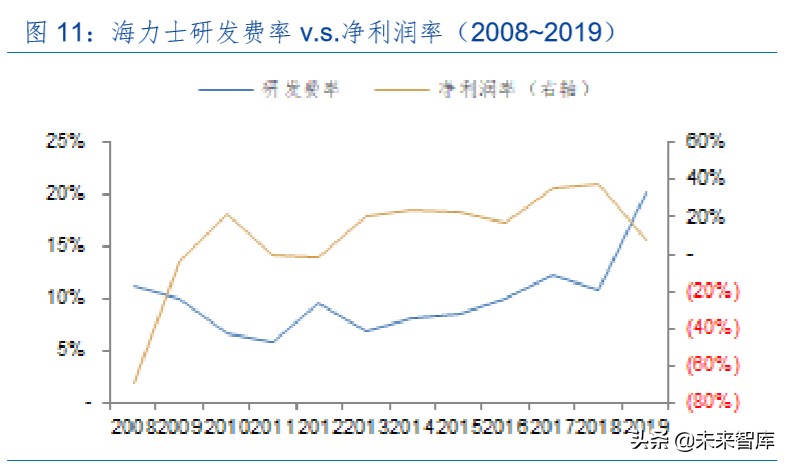半导体存储器行业专题报告：周而复始、砥砺前行