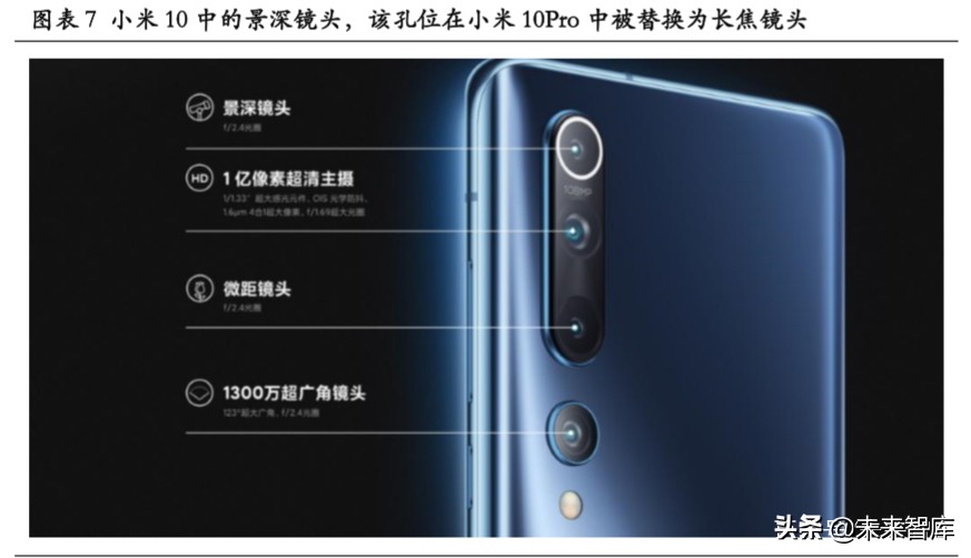 3D传感行业专题报告：下一代图像传感升级方向、AR定位底层技术