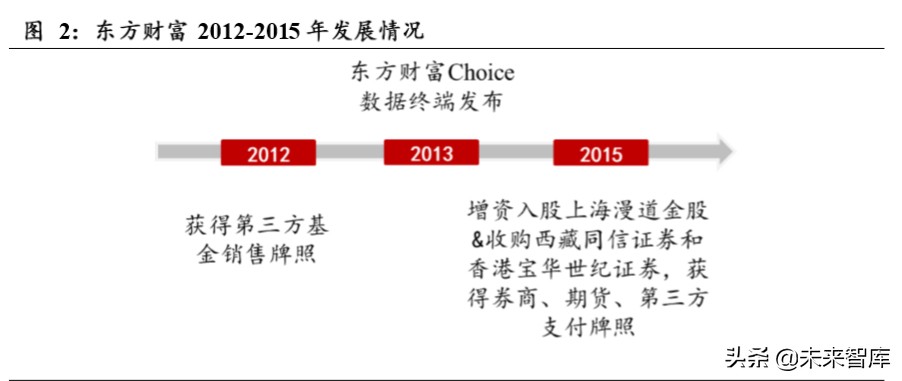 东方财富深度解析：上市十年，“中国嘉信”雏形初现