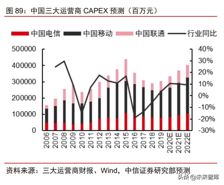 科技产业下半年投资策略：168页剖析数字化、新基建自主可控