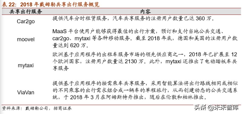 戴姆勒深度剖析：汽车行业的先驱，跨越世纪的高端（94页）下篇