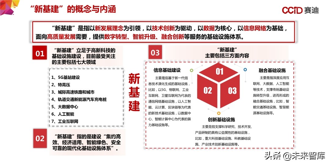 中国“新基建”发展研究报告：156页深度解读