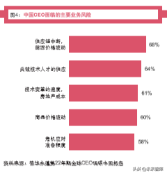 普華永道全球消費者洞察調研2019中國報告