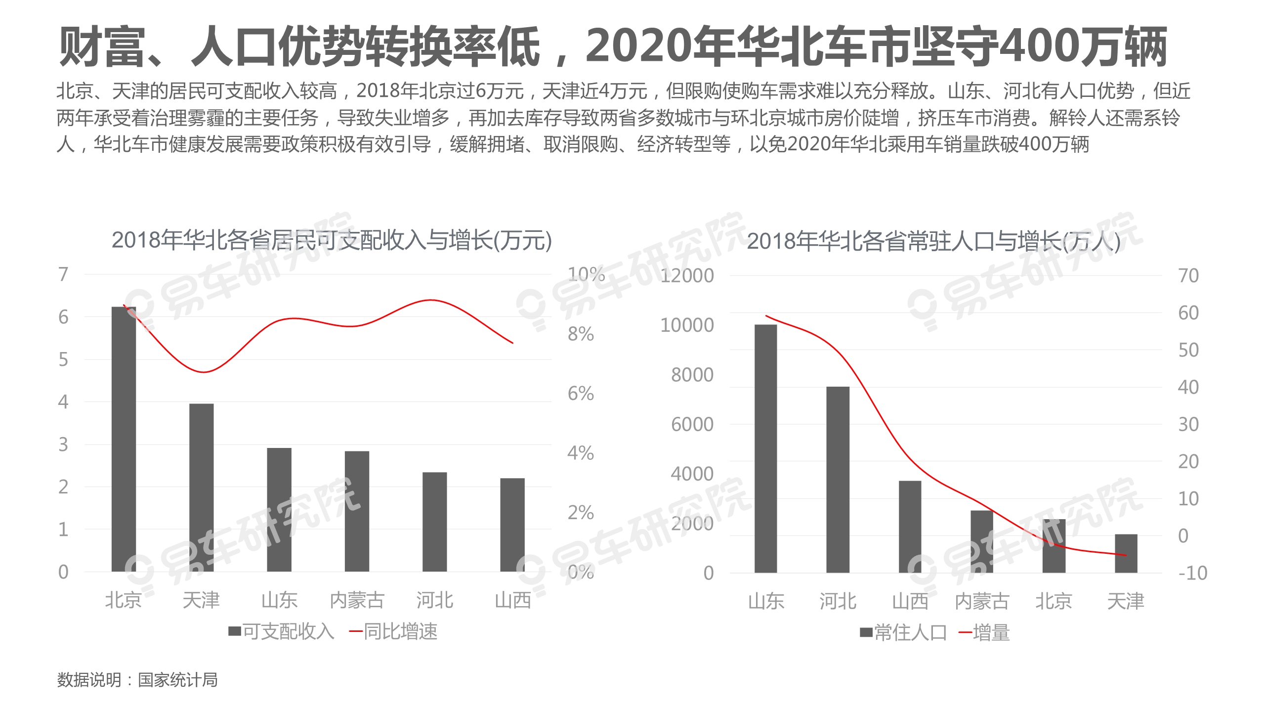 中國乘用車市場洞察報告（2019版）
