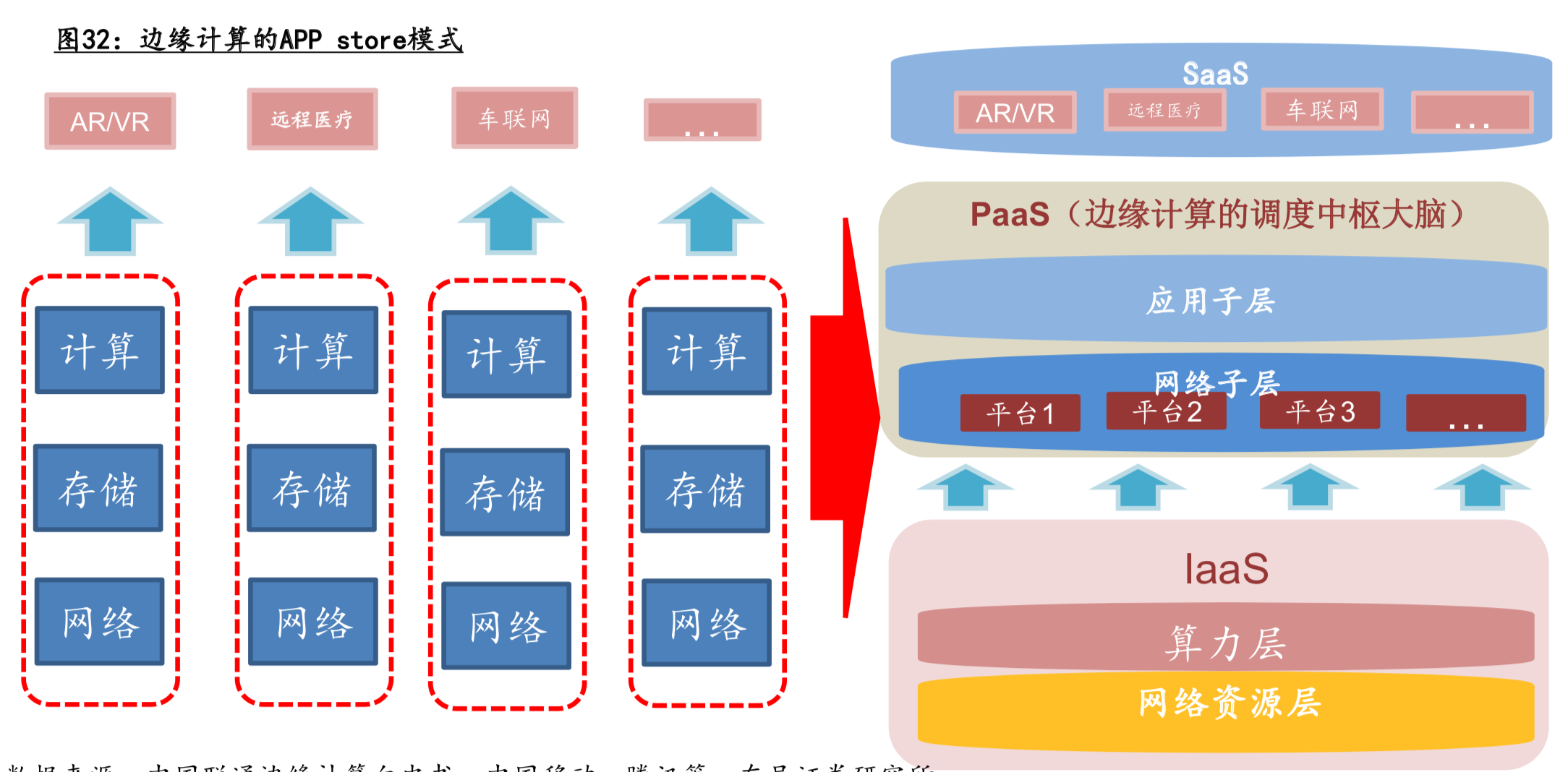 5G应用深度研究：探寻最具价值的5G四大应用主线