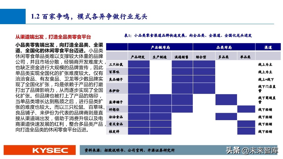 休闲零食行业深度报告：万亿市场，亟待千亿龙头出现