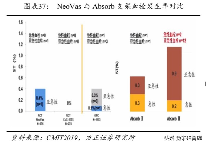 乐普医疗深度解析