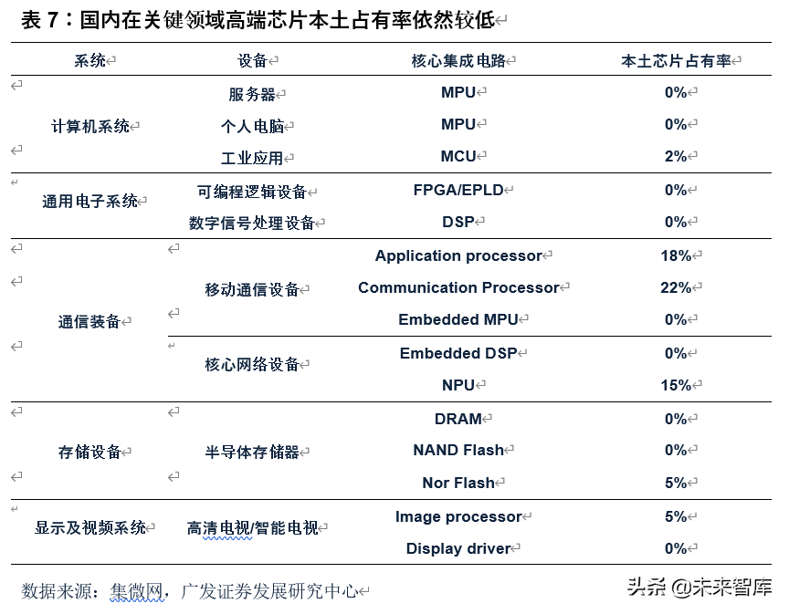 电子行业2020年中期策略：消费电子、半导体、面板、MLCC