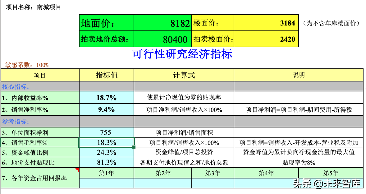 房地產(chǎn)投資決策測算模型（20張全套表格）