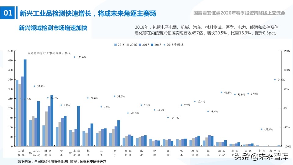高端装备2020年春季投资策略：在边际向上的行业中寻找投资机会