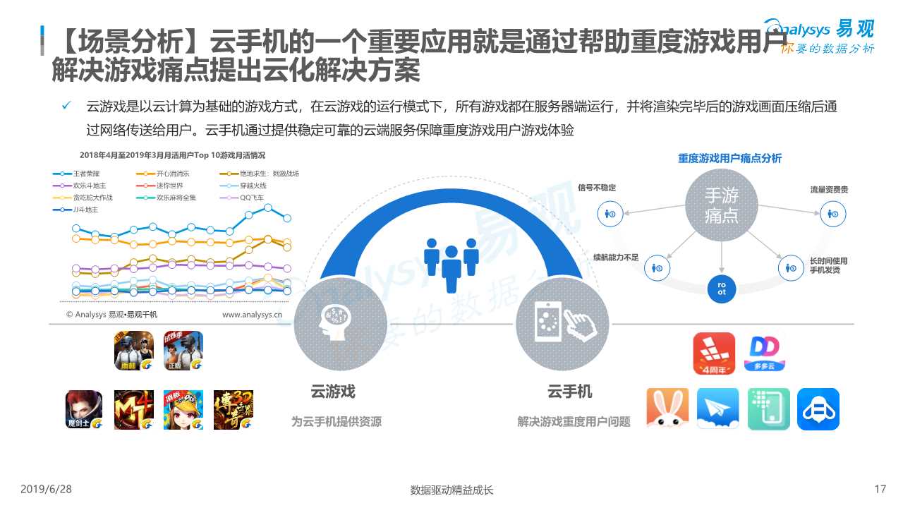 中国云手机市场红手指案例分析