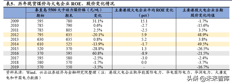 传统电力运营商转型研究：估值因何承压，修复为何将至