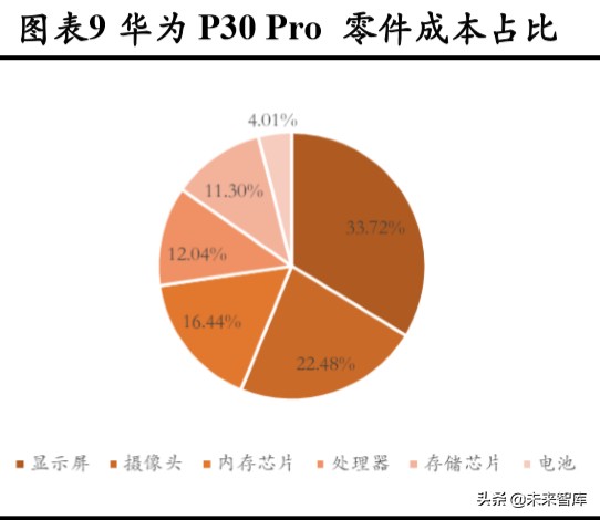 3C自动化设备专题报告：赛道差异明显，注重结构性机会