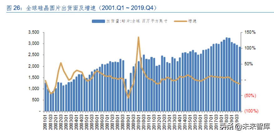 半导体存储器行业专题报告：周而复始、砥砺前行