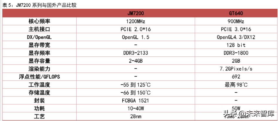 集成电路专题报告：从自主可控发掘国产GPU机遇