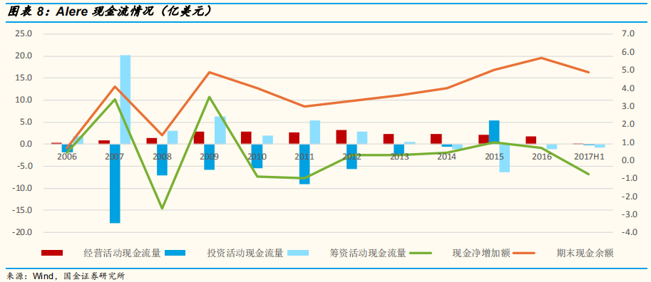 医疗检测专题：即时检测（POCT）行业深度研究