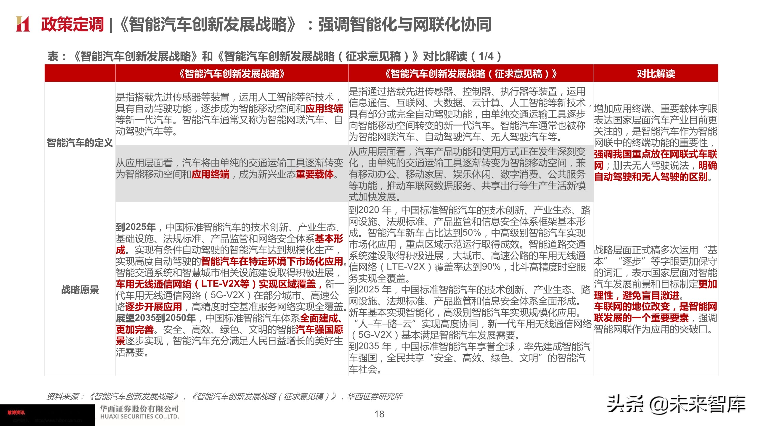 智能汽车深度报告：智能网联势不可挡，把握浪潮