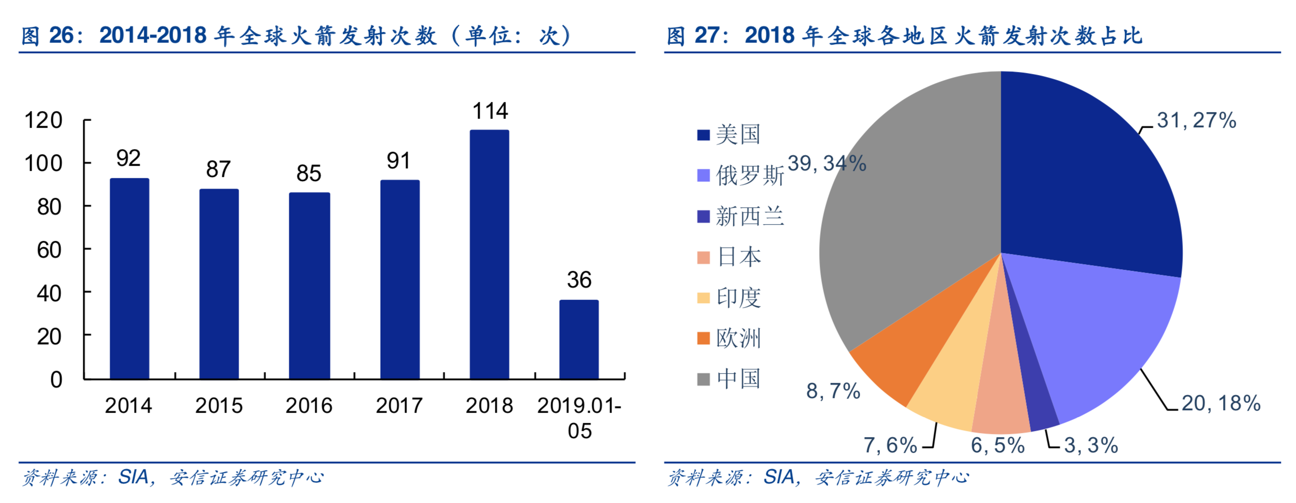 商业航天专题：商业火箭行业深度研究