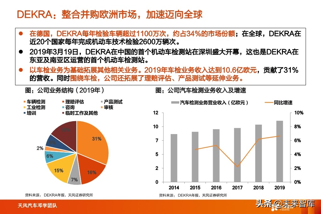 汽车检测行业深度报告：汽车后市场“黄金产业”，优质赛道