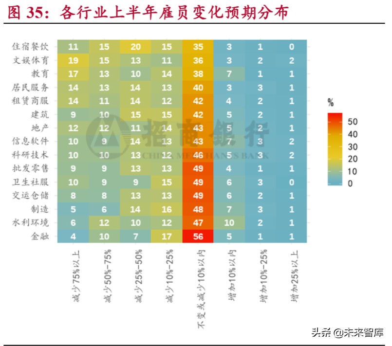 小微企业调研报告：穿越生死线