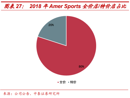 頂級體育用品集團Amer Sports深度研究
