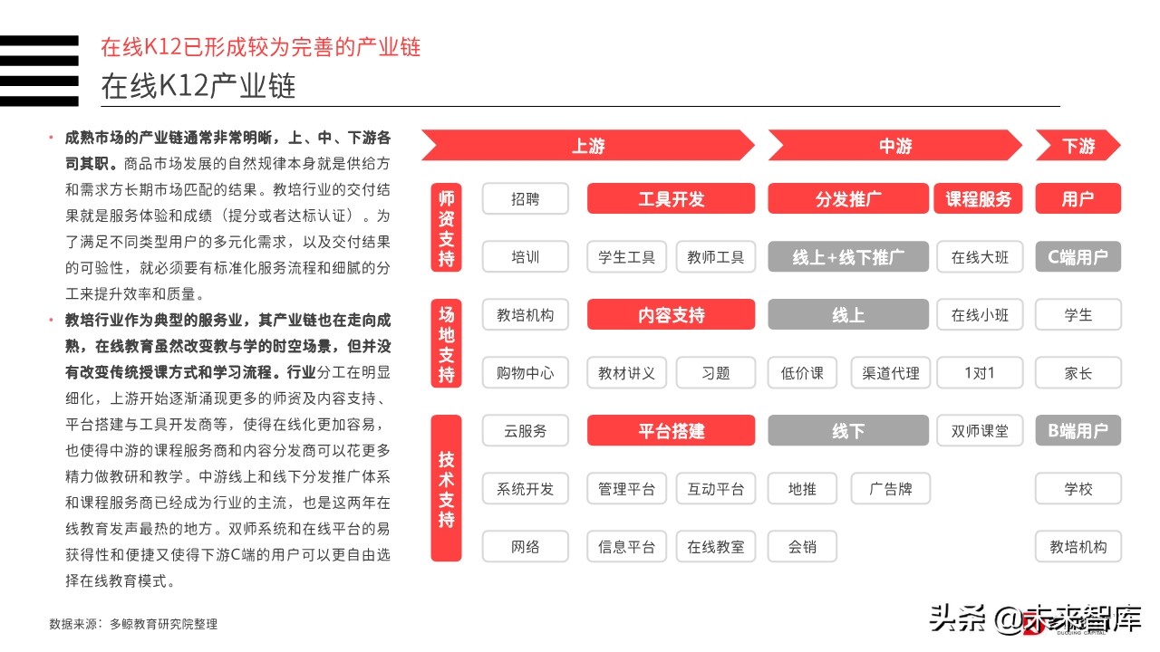 2019年中国教育行业投融资分析报告（156页）