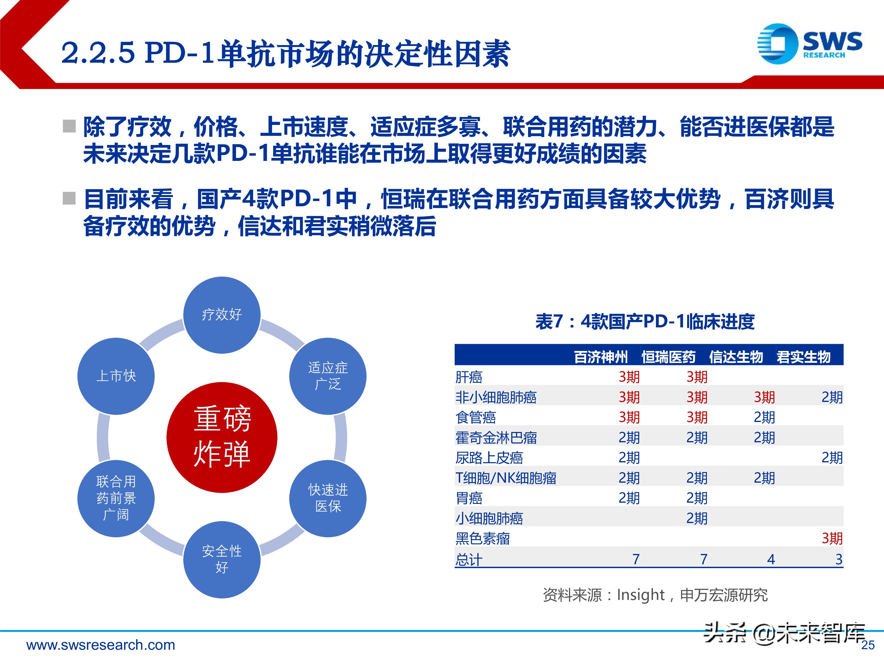 肿瘤创新药：淋巴瘤/白血病专题研究报告