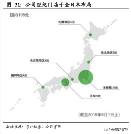 房产经纪行业专题报告：物业管理、房屋经纪的融合探讨