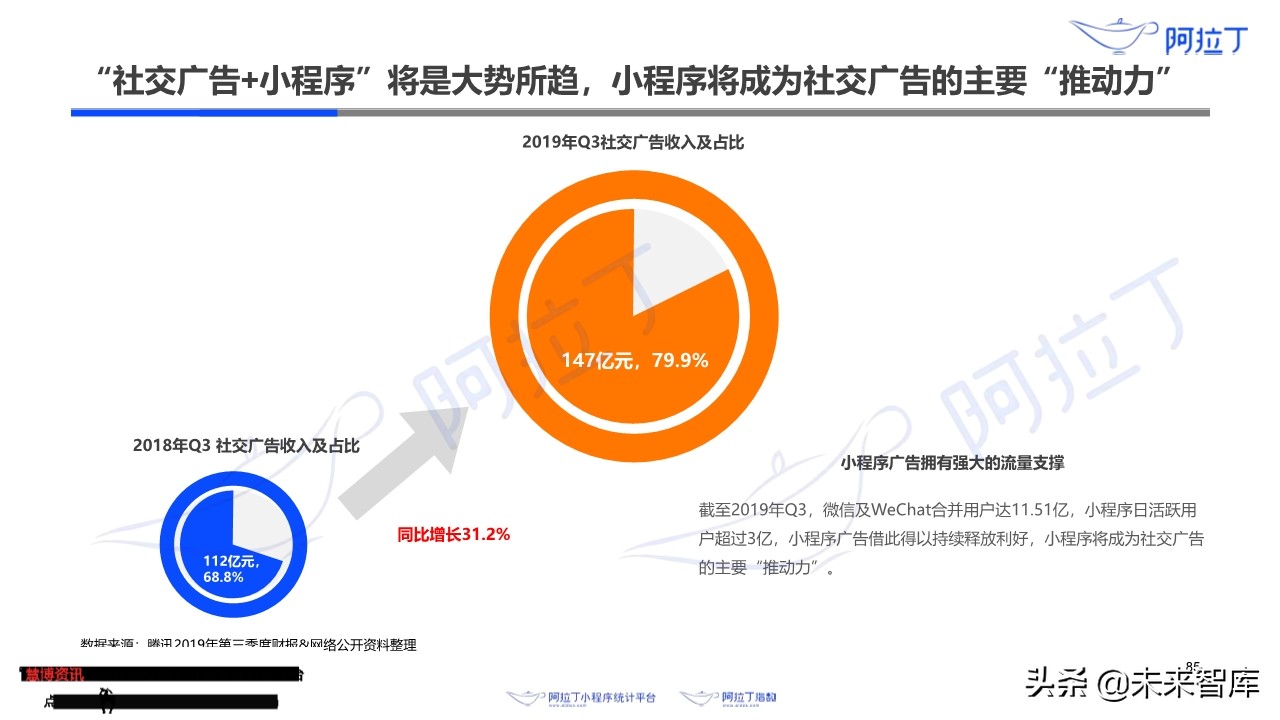小程序互联网发展白皮书2019