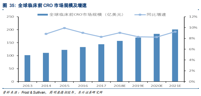 药明康德深度研究：药物研发外包龙头，创新时代强者恒强