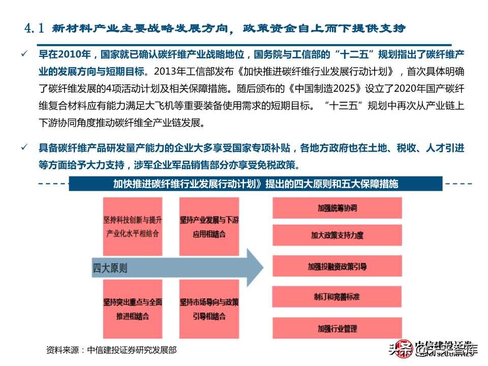国产替代专题研究：连接器、碳纤维、红外探测器（88页PPT）