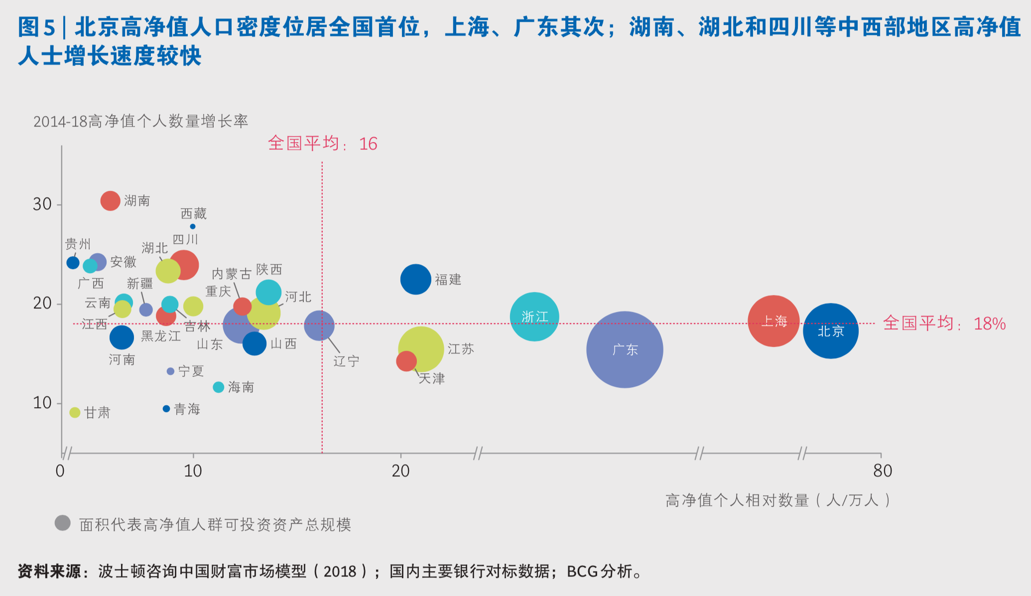 中国私人银行市场专题研究报告2019